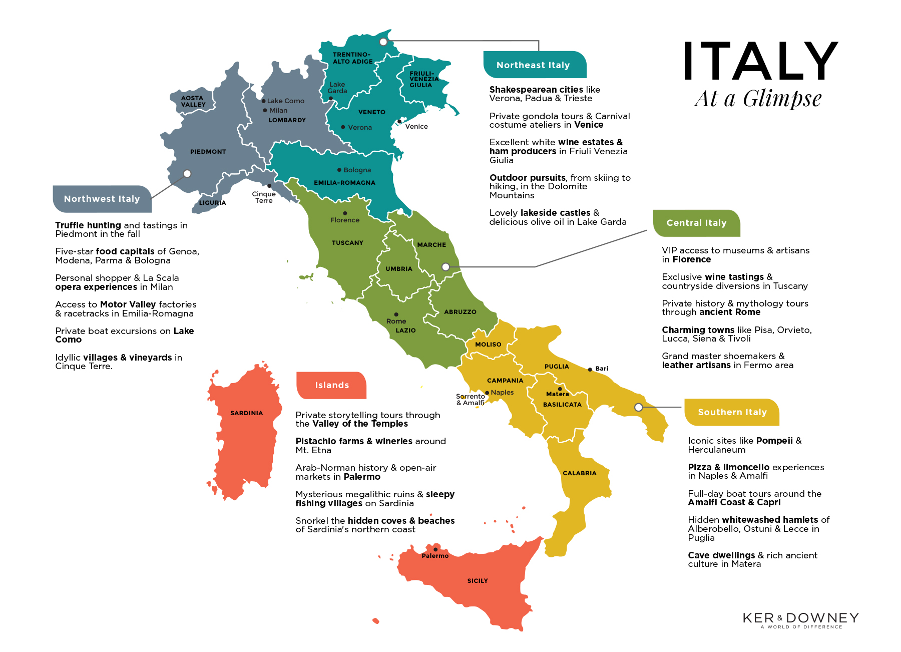 Luxury Travel Italy - Italy Vacation Planner - Ker & Downey